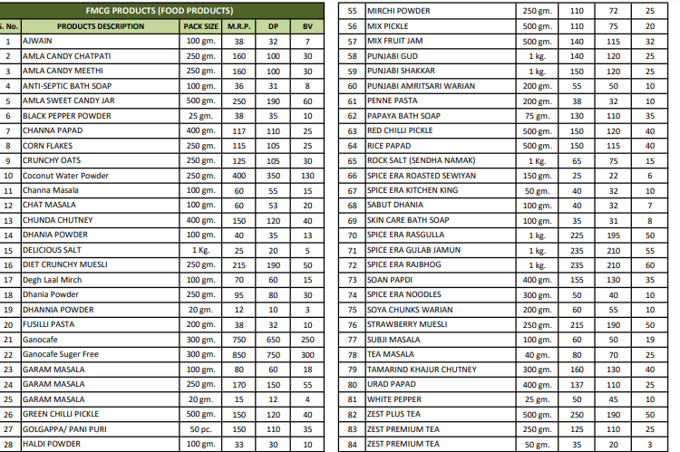 itc-food-products-list-pdf-2023-with-price-imcwale